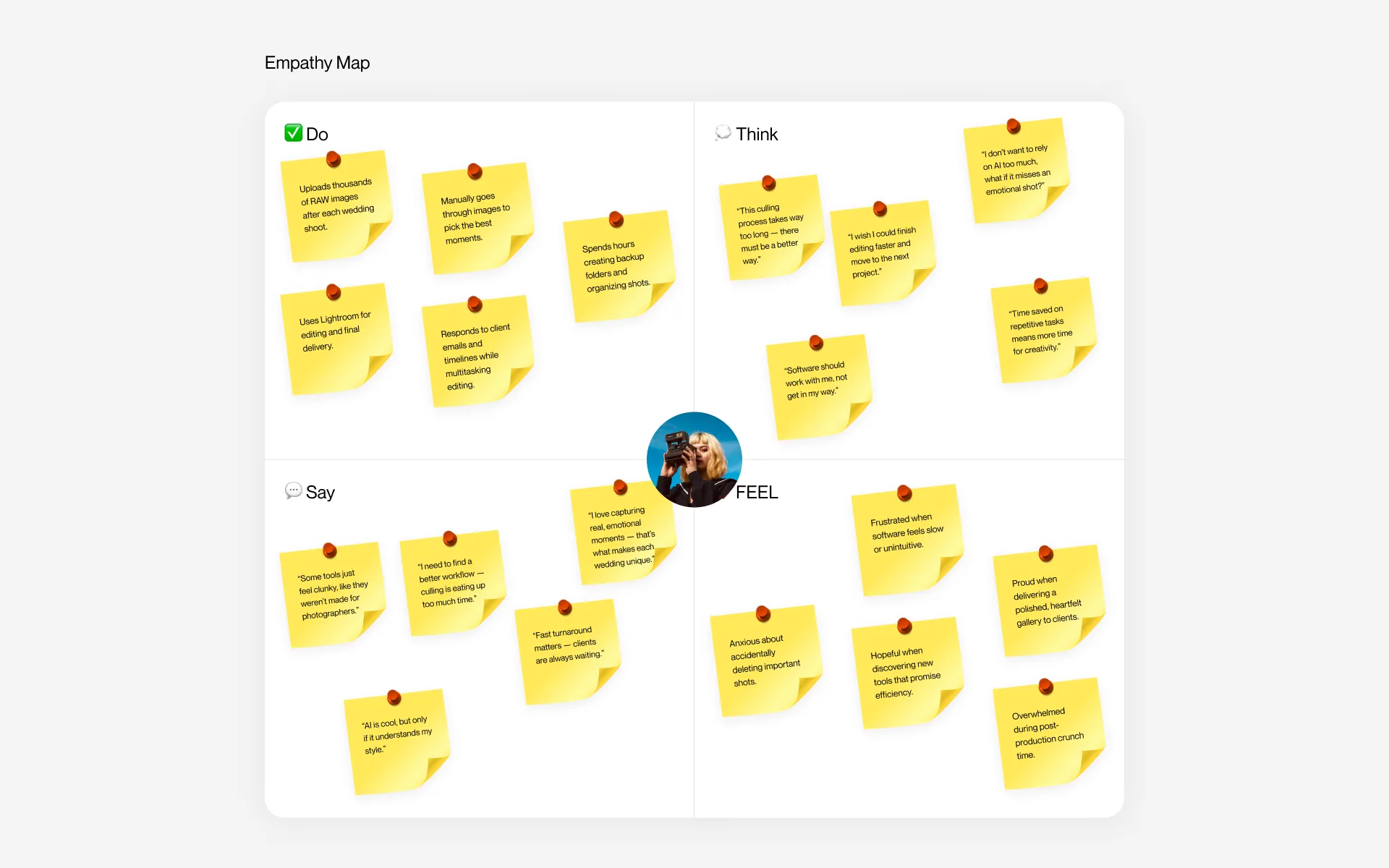 Elena empathy map: what the photographer does, thinks, says, and feels across the workflow