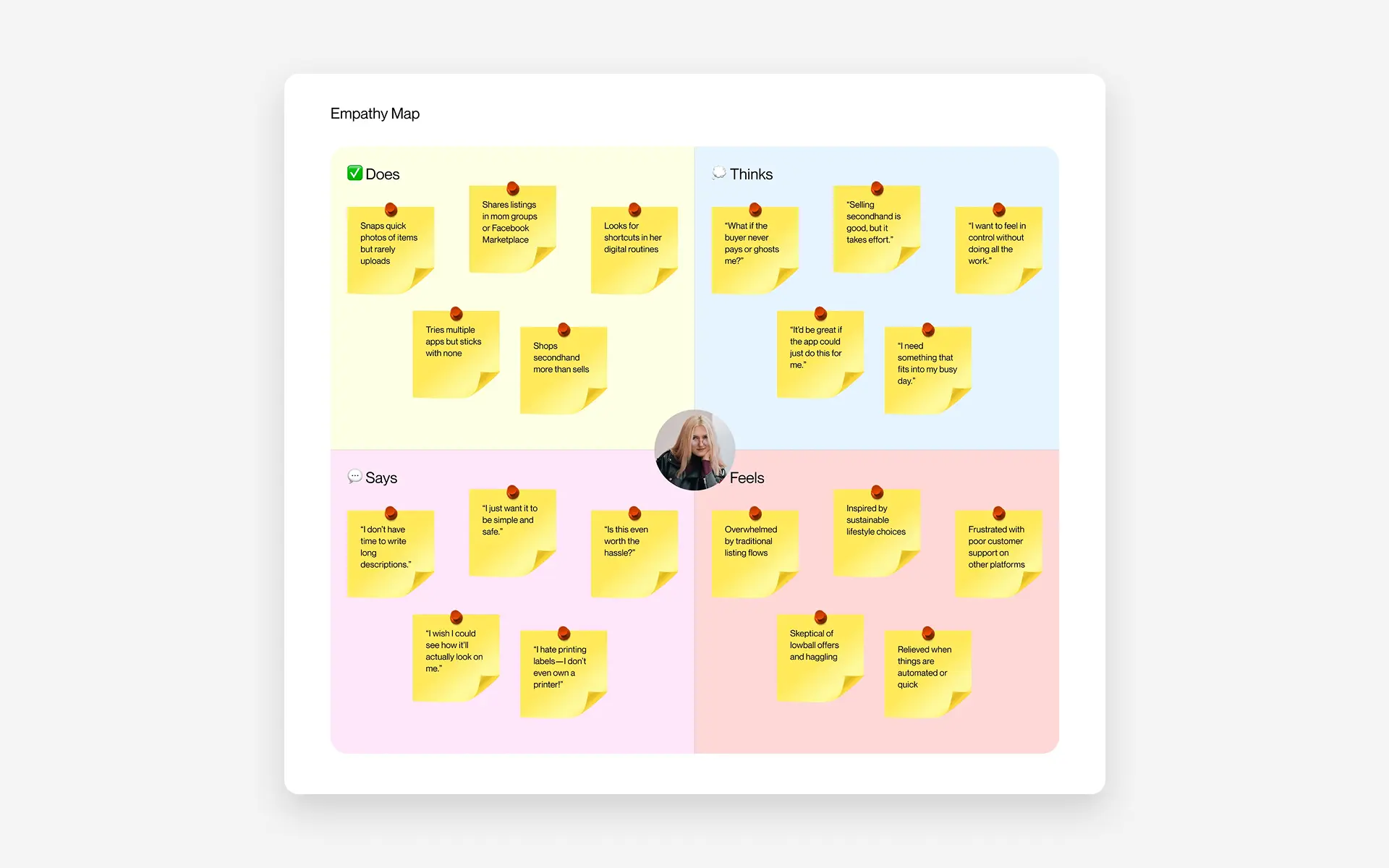 Paperclip empathy map for the persona: what she does, thinks, says, and feels about reselling